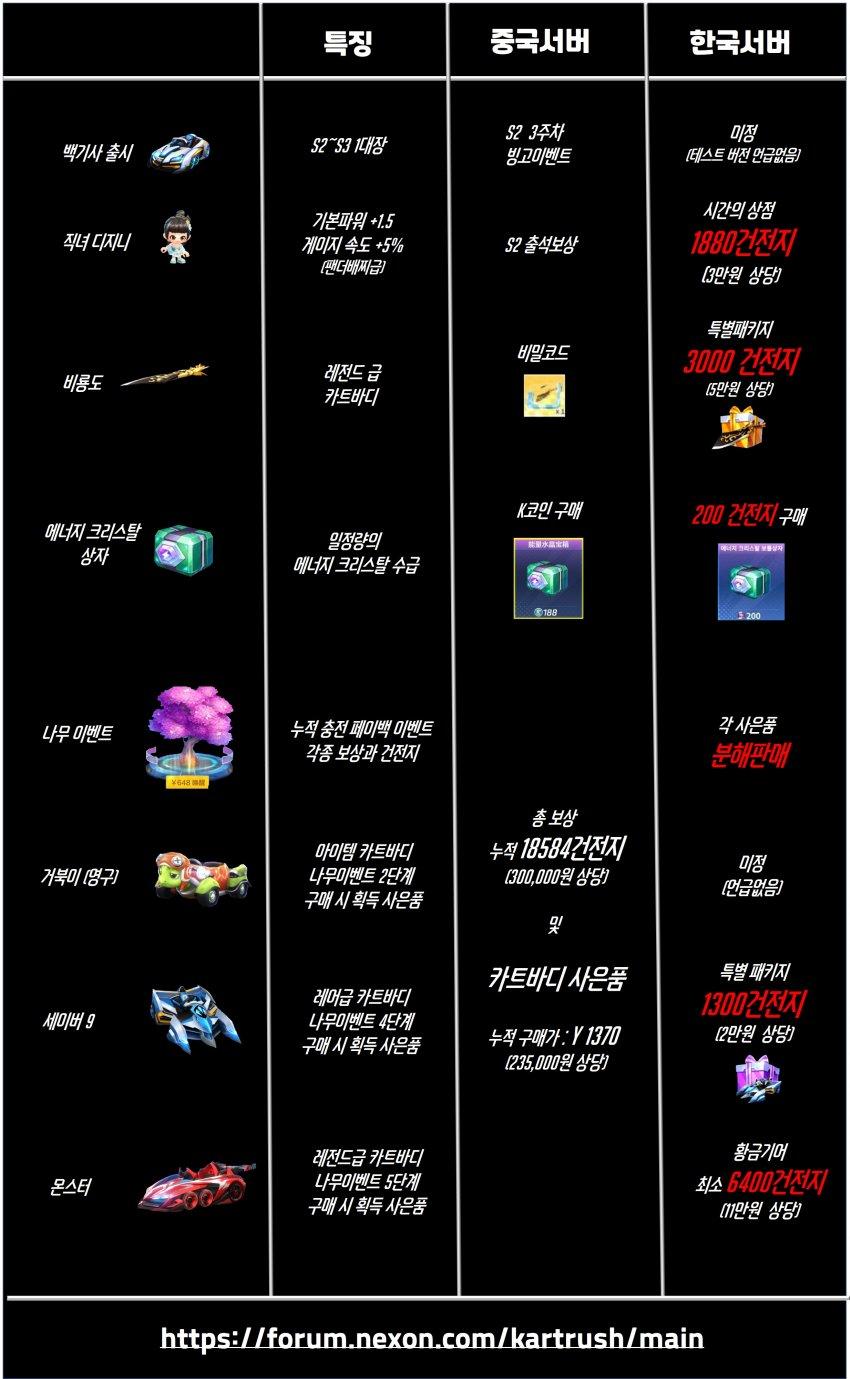 런민기피셜 시즌2 업데이트 내수차별에 대해 말하다