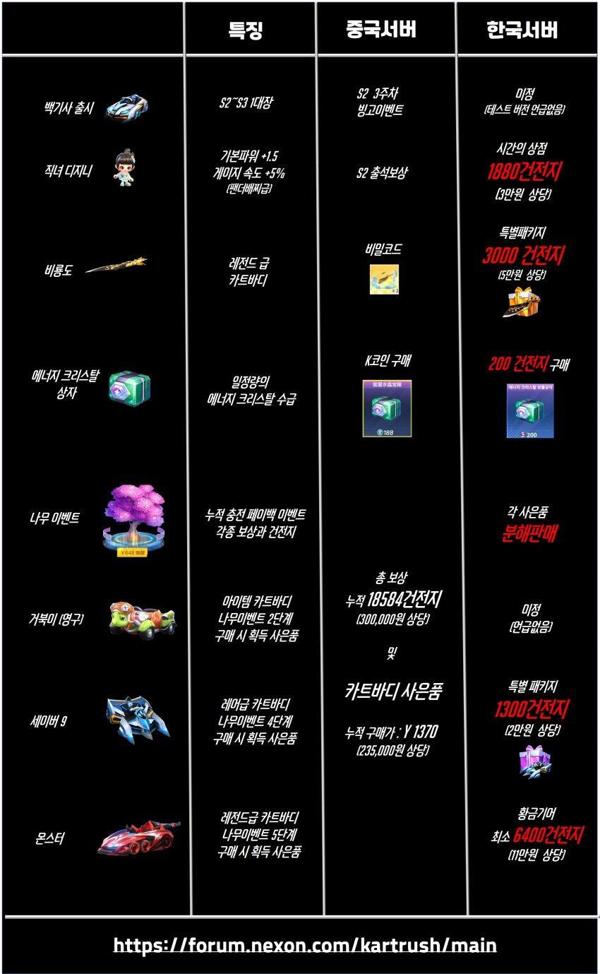 지금 시즌2사건,시간의상점사건 넥슨이 유저보는 시선.jpg