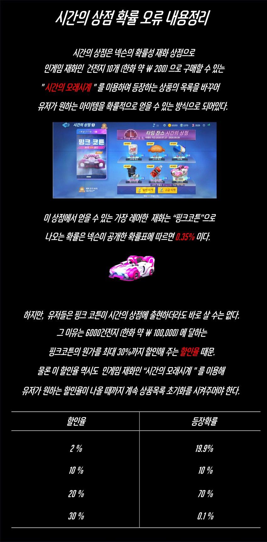 시즌1 핑크 코튼 할인율 확률 관련 안내