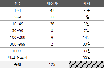 기준.png