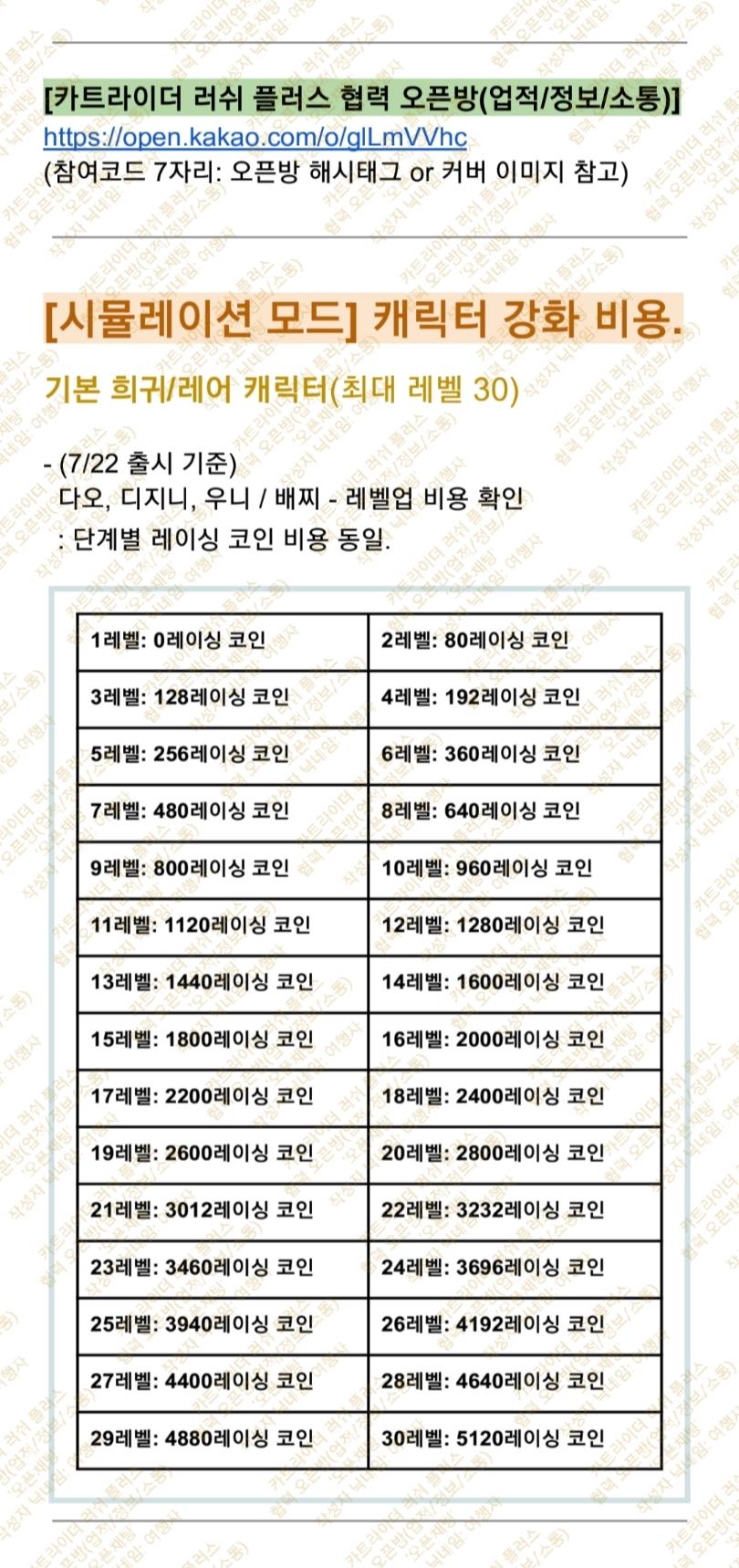 정보/홍보] 시뮬레이션 모드 - 캐릭터 최대 레벨 스탯 & 레벨별 코인 비용 + 분류글.