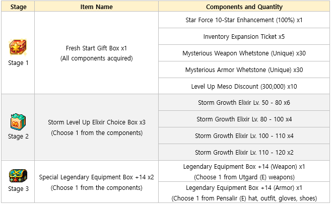 📜 03.15/16 Patch Notes (Yum Yum Island, Home)