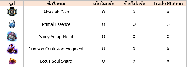 [อัปเดต]🔈 แพทช์โน้ต วันที่ 23 ส.ค.