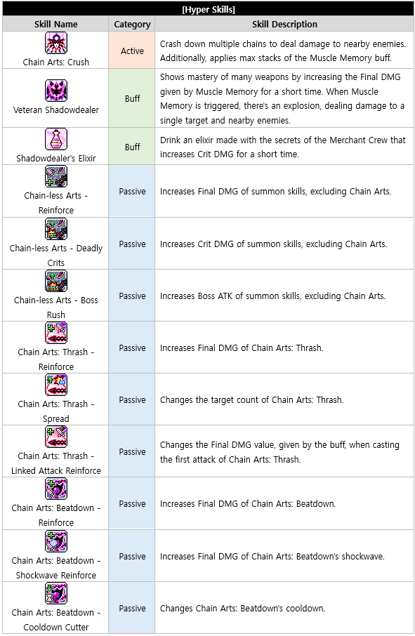📜 09.20/21 Patch Notes (Cadena, Full Moon Party Event, Exaltation ...