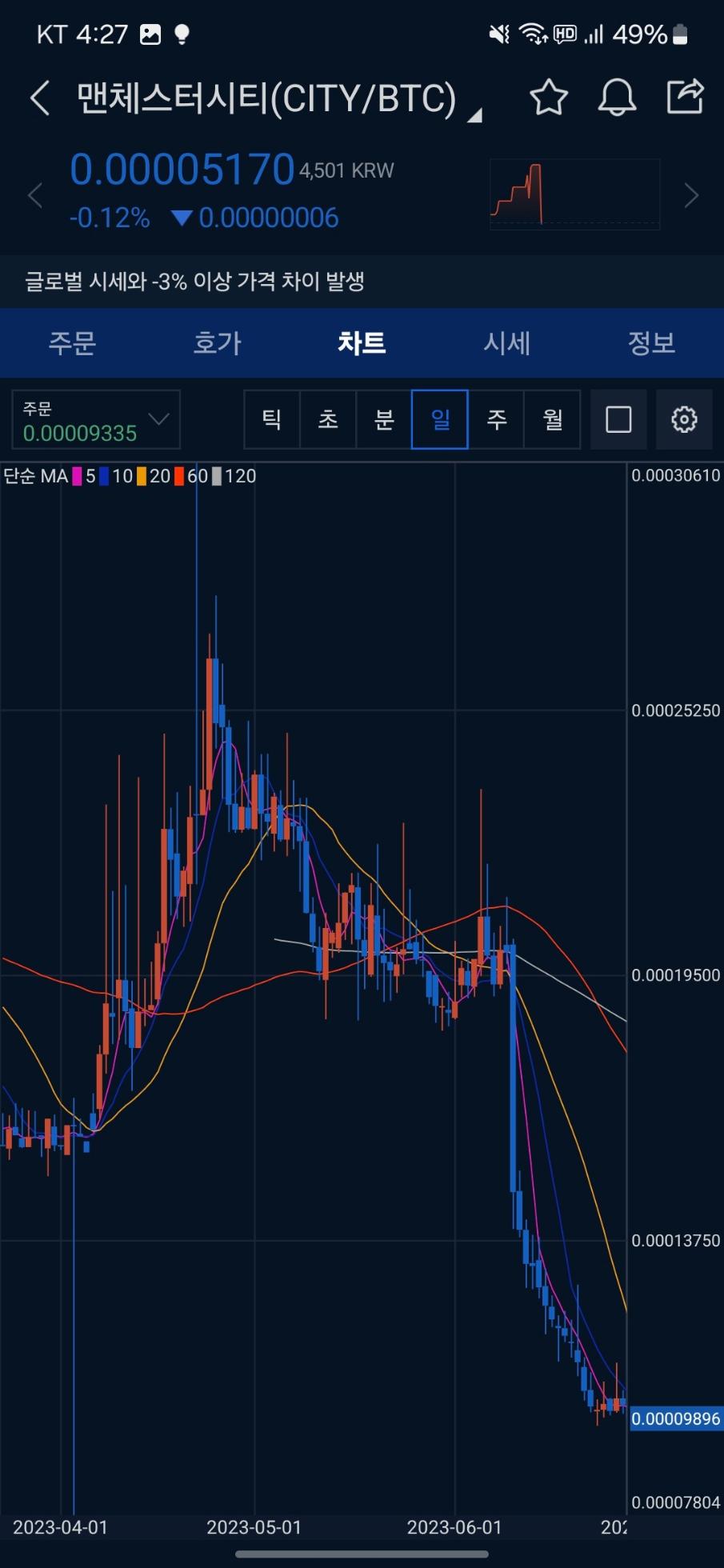 맨시티 코인 어느정도 오를까요?