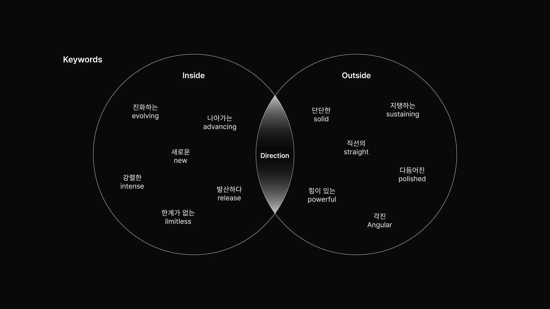 NEXON Brand Identity Guide