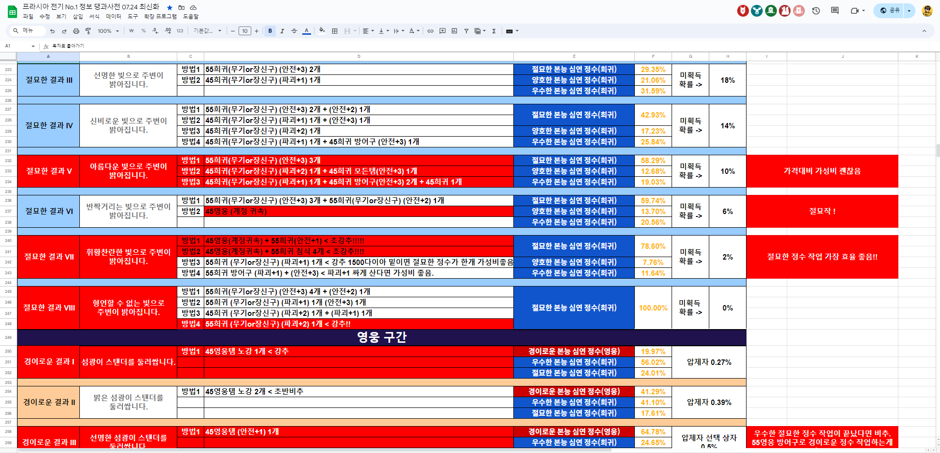 9.4 패키지 효율 + 총 과금액 뭘 사야할까? - 프라시아 전기