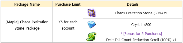 10.03 [Maple] Package Shop Update