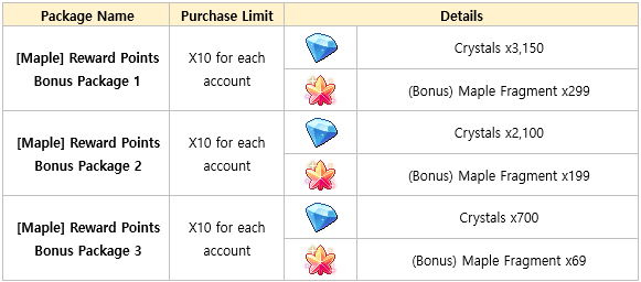 [Maple] 10.10 Package Shop Update