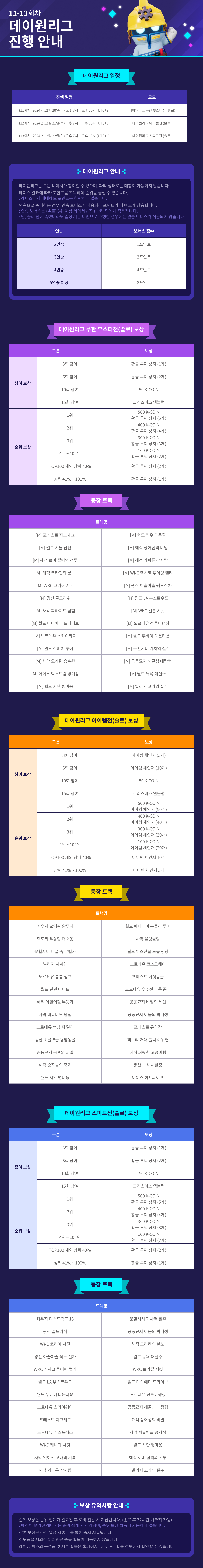 데이원리그 진행 안내 / 기간 : 2024-12-20 ~ 2024-12-22 / 내용 : 데이원리그 무한 부스터전(솔로), 아이템전(솔로),스피드전(솔로) 진행 안내