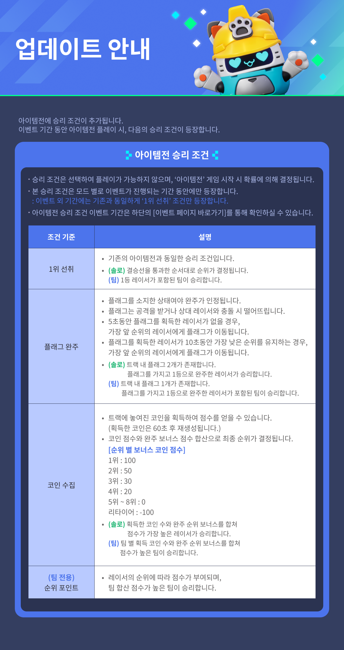 아이템전 승리 조건 안내 / 내용 : 새롭게 추가된 아이템전 승리 조건에 대한 안내