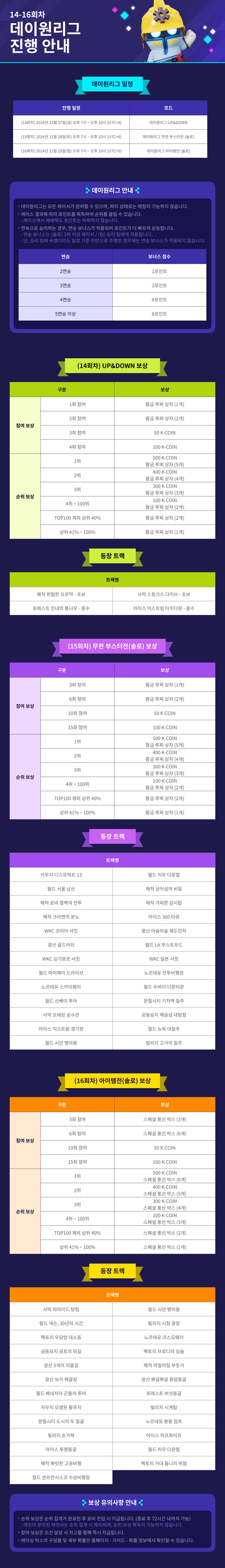 데이원리그 진행 안내 / 기간 : 2024-12-27 ~ 2024-12-29 / 내용 : 데이원리그 UP&DOWN, 무한 부스터전(솔로),아이템전(솔로) 진행 안내