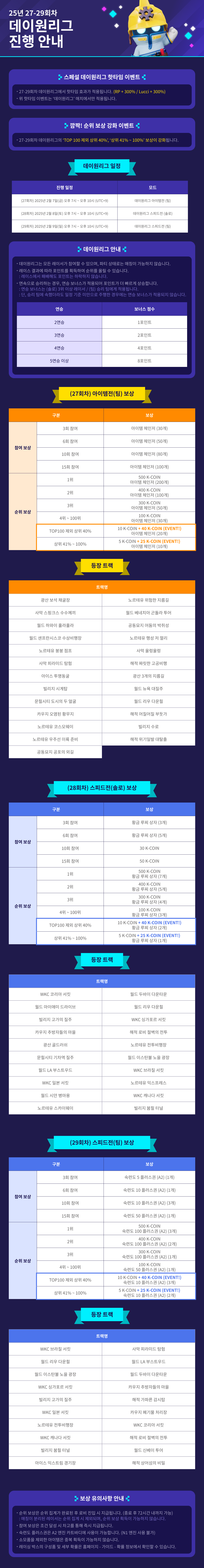 데이원리그 진행 안내 / 기간 : 2025-2-7 ~ 2025-2-9 / 내용 : 데이원리그 아이템전(팀), 스피드전(솔로/팀) 진행 안내