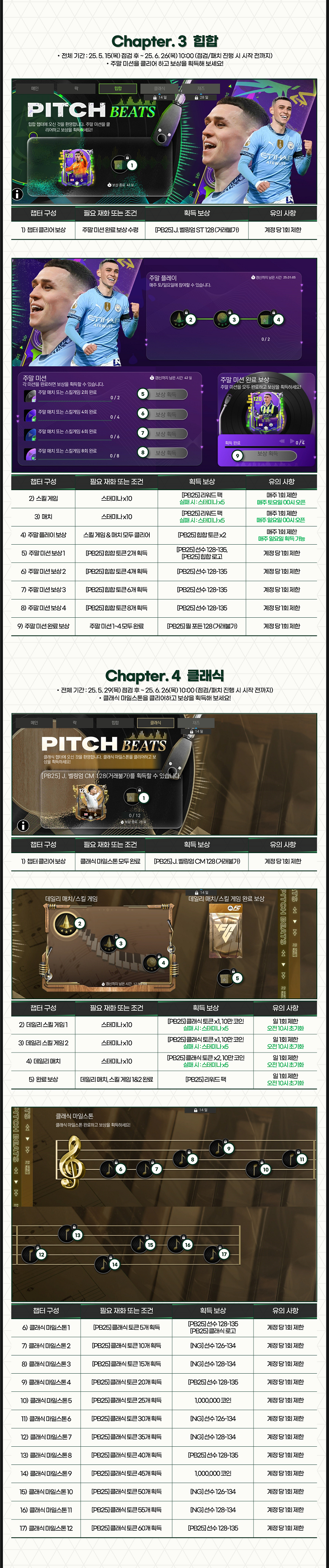 챕터5 추가) 5/15(목) 신규 클래스 / 이벤트 안내 [Pitch Beats 25]