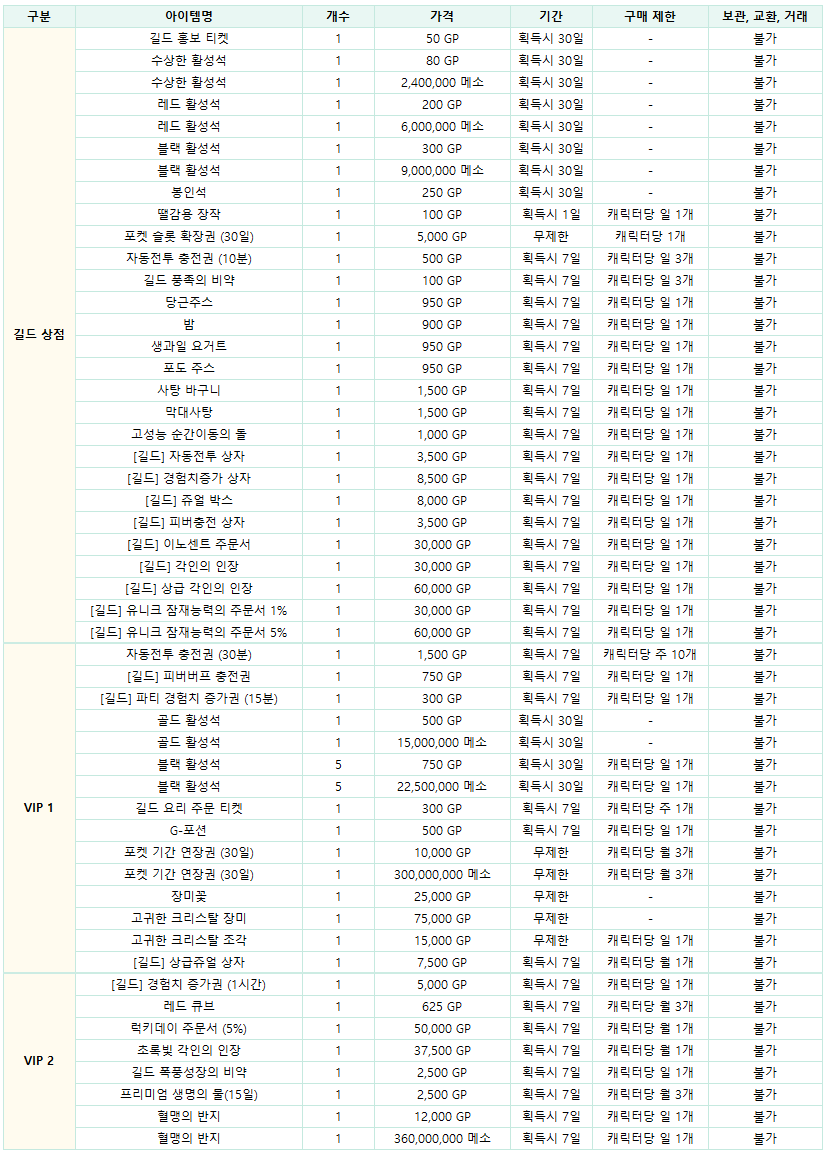 수정) 9/25(목) 패치노트: 신규 콘텐츠 차원의 도서관, 보스 CHAOS 싱글 모드 추가, 길드 개선, 메이플M 패션 위크 이벤트  등 - 메이플스토리M