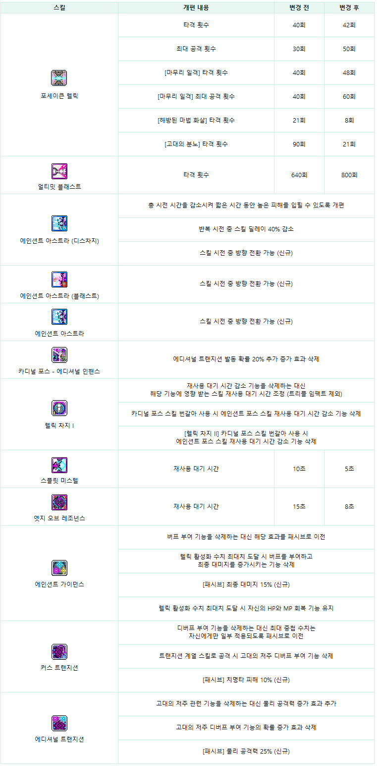 수정)10/30(목) 패치노트: 신규 지역 아에르, 전 직업 밸런스 개편, 몬스터컬렉션 개선, 어드벤처 애프터파티 이벤트 등 -  메이플스토리M