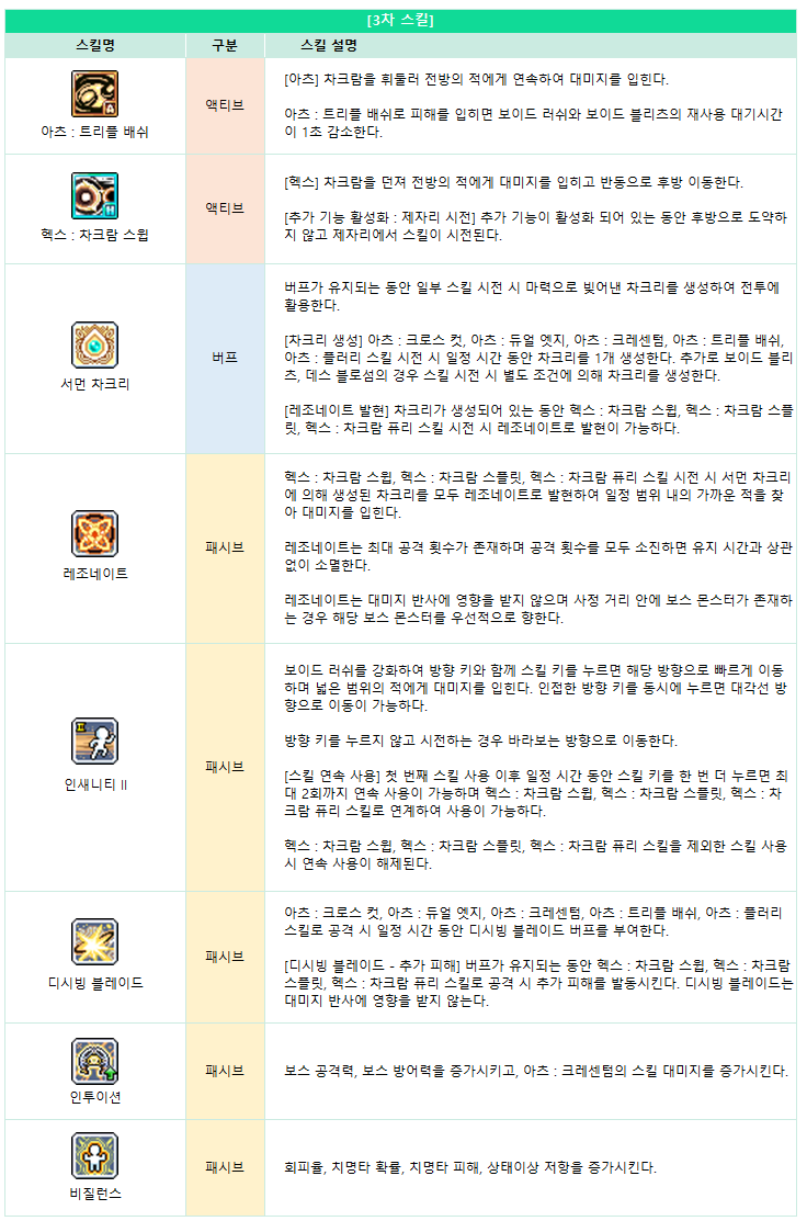 수정)12/18(목) 패치노트(1): 칼리, 성장미션, 빠른 콘텐츠 개선, 메이플M 스케줄러 등 - 메이플스토리M