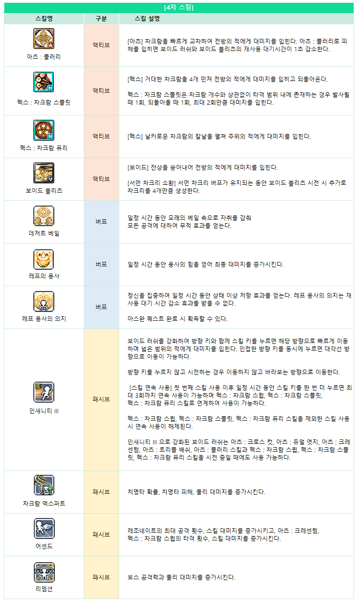 수정)12/18(목) 패치노트(1): 칼리, 성장미션, 빠른 콘텐츠 개선, 메이플M 스케줄러 등 - 메이플스토리M