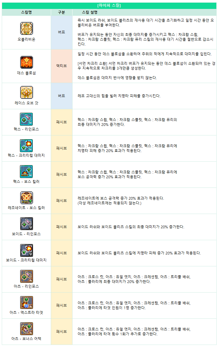 수정)12/18(목) 패치노트(1): 칼리, 성장미션, 빠른 콘텐츠 개선, 메이플M 스케줄러 등 - 메이플스토리M