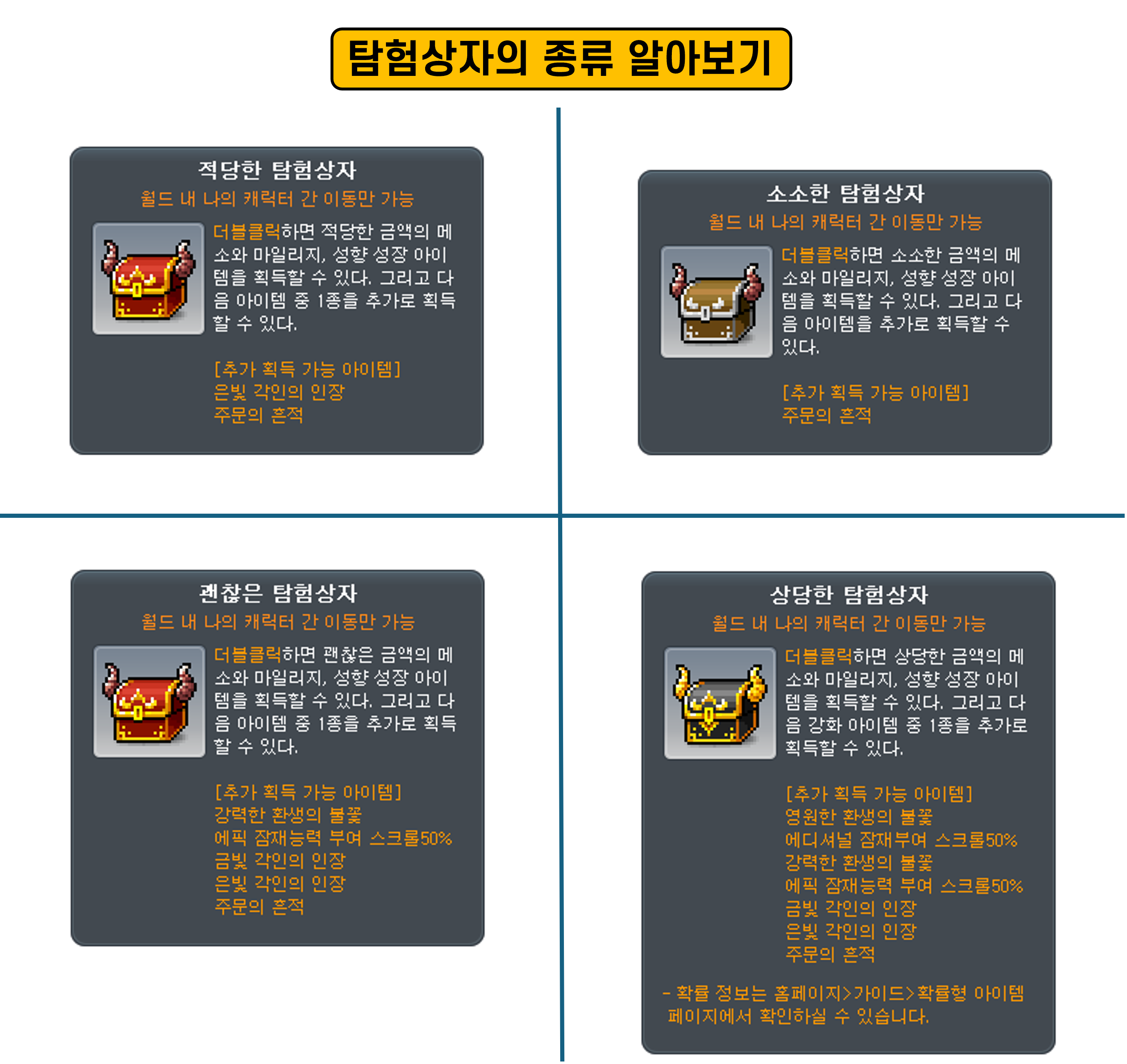 게임정보 | 가이드 | 메이플스토리